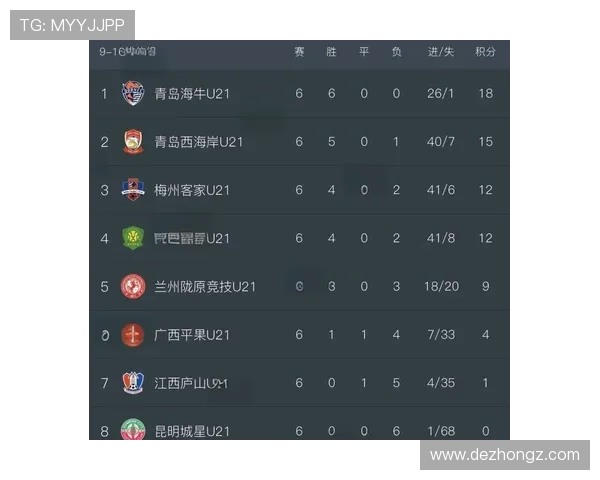 青岛西海岸U21双星晋升一队